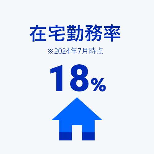 在宅勤務率18％