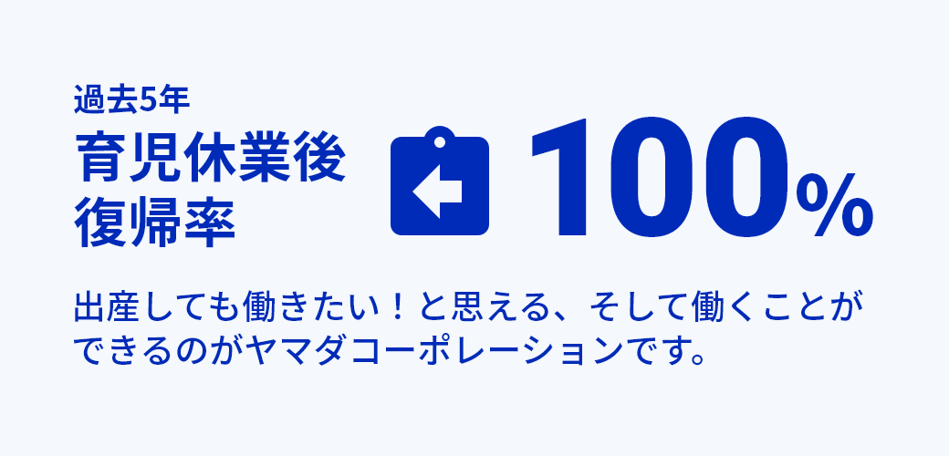 育児休業後復帰率100％