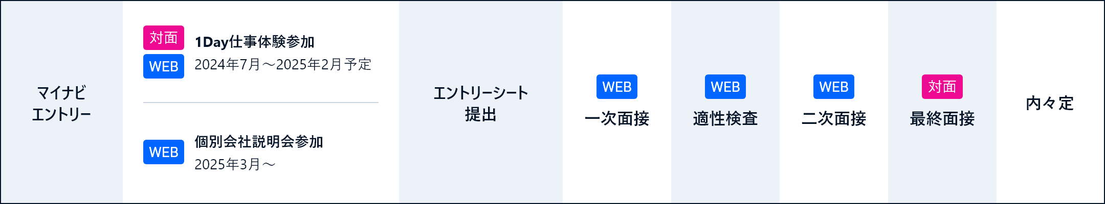 採用スケジュール表