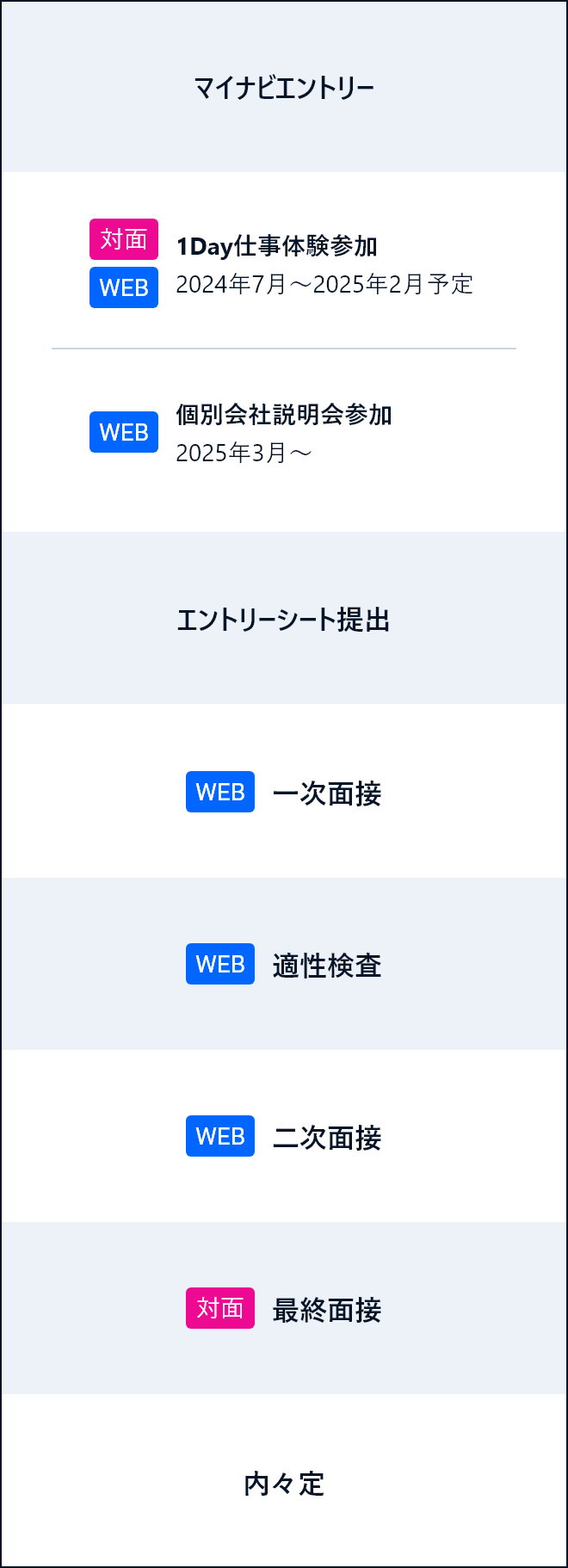 採用スケジュール表